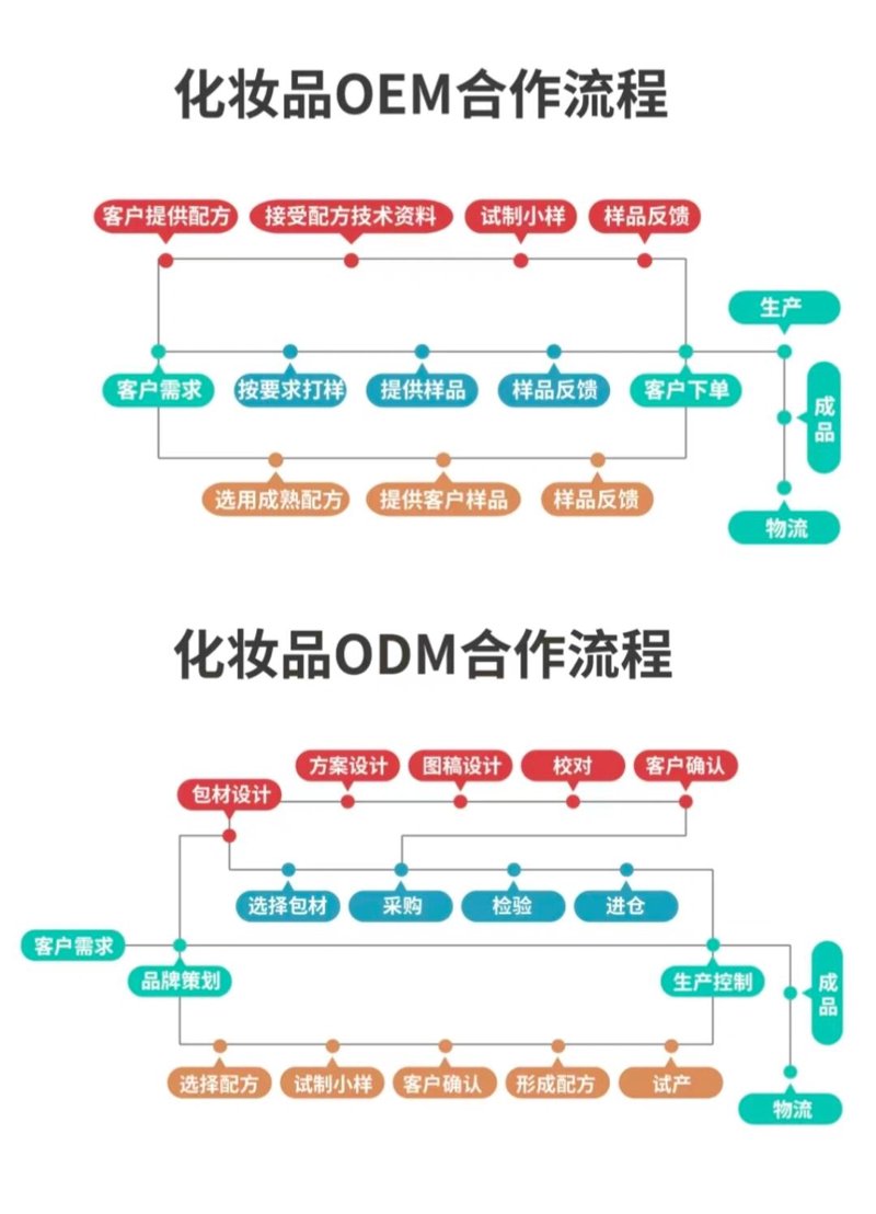 在众多护肤品品牌中,究竟哪些牌子值得信赖?今天就为大家盘点几个口碑不错、效果显著的品牌。