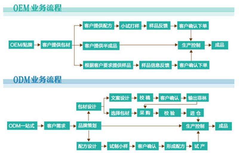洁面乳与洁面露有何不同？